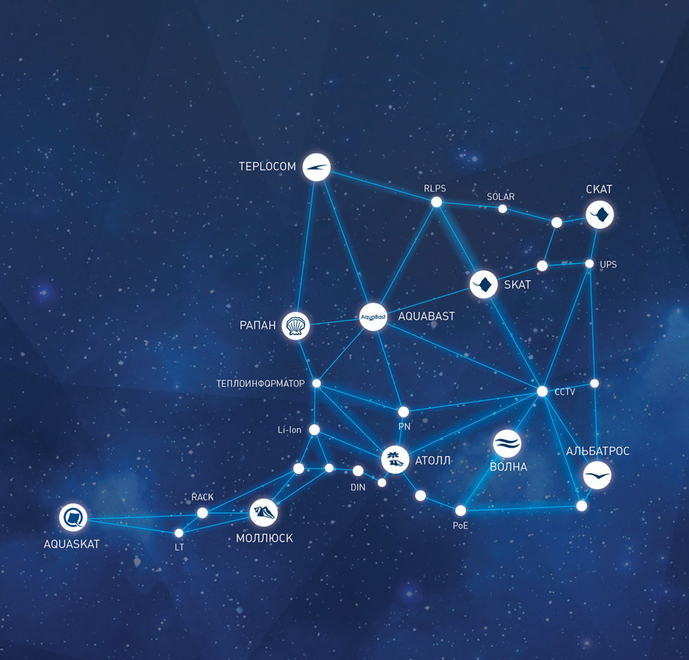 ИБП Бастион